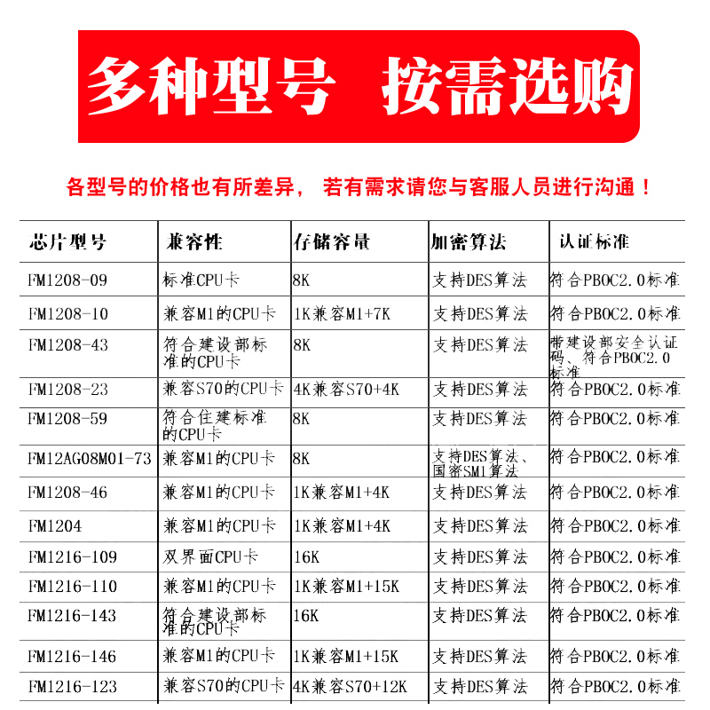 CPU白卡复旦FM1208感应 cpu门禁卡智能卡CPU+M1复合白卡IC电梯卡国密卡防复制原装1208-10定制印刷8K射频卡-图3