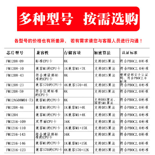 CPU白卡复旦FM1208感应 cpu门禁卡智能卡CPU+M1复合白卡IC电梯卡国密卡防复制原装1208-10定制印刷8K射频卡 - 图3