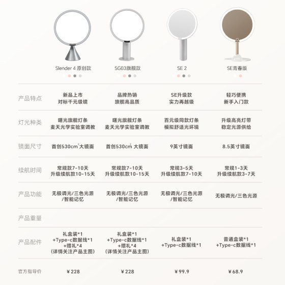 Shuguang Smart Beauty Mirror