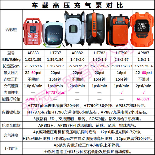 充气船皮划橡皮艇冲锋舟冲浪浆板接汽车电瓶蓄电池高压电动充气泵 - 图1