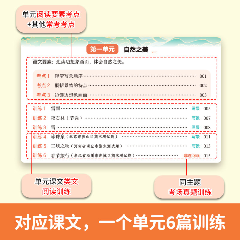 2022秋 小学生阅读理解与答题模板四 五 六年级上册下册一二三年级上下册语文阅读训练同步考点高分训练朗读语文阅读专项复习资料