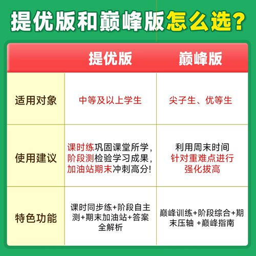 2026春版恩波初中语文数学英语物理小题狂做提优版巅峰版七八九年级上下册苏科789年级江苏版同步课时作业学霸初中必刷题苏教2025 - 图3