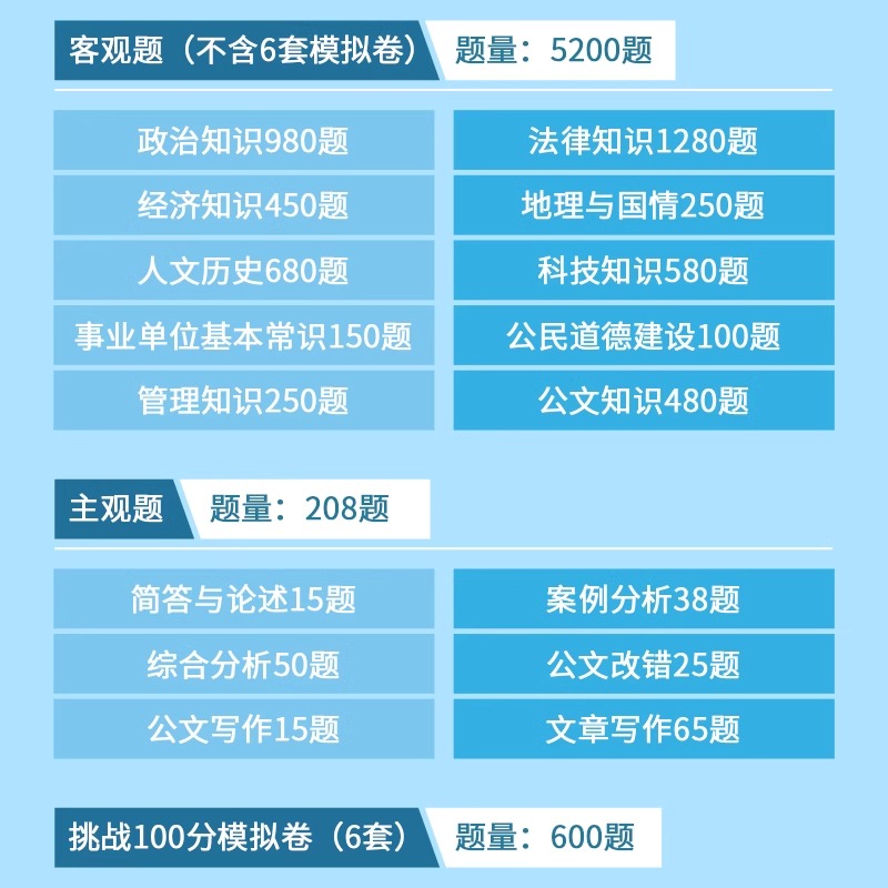 华图事业单位编制考试资料2024公基6000题综合公共基础知识刷题库用书教材公基6千题江苏山东四川吉林贵州河南北湖南福建安徽广东 - 图1