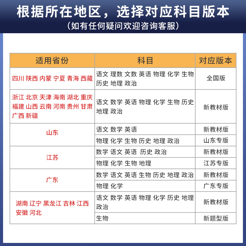 9科任选】含2023年高考真题2024新版高考必刷题合订本数学物理化学生物语文英语地理历史政治全套高三一轮总复习资料教辅高中试题-图0