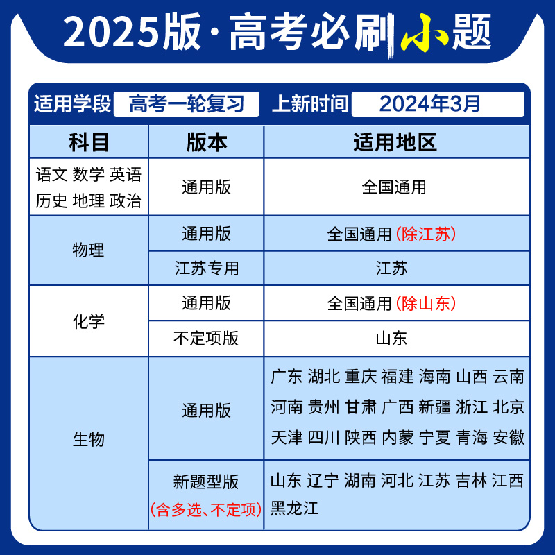 2025新高考版选考生适用 高考必刷题小题政史地 高一高二基础小题狂做训练高考高三高中政史地一轮总复习真题资料小题练透 - 图2