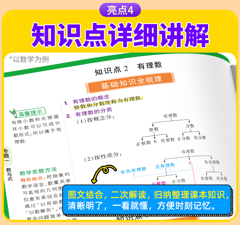 2024万唯中考初中基础知识点大全七八九年级历史初一初二初三总复习资料工具教辅书全套总复习资料教辅书知识点全套万维 - 图2