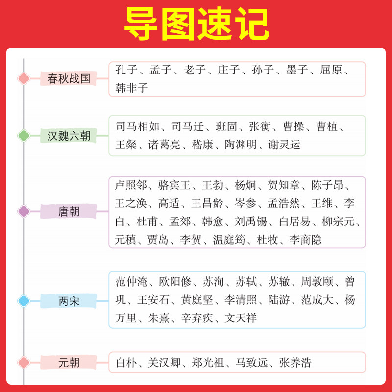 2025一本小初必考文学百科常识漫画图解思维导图口诀速记考点汇总小学升初中七八九年级9-12-15岁儿童青少年百科全书文知识大全