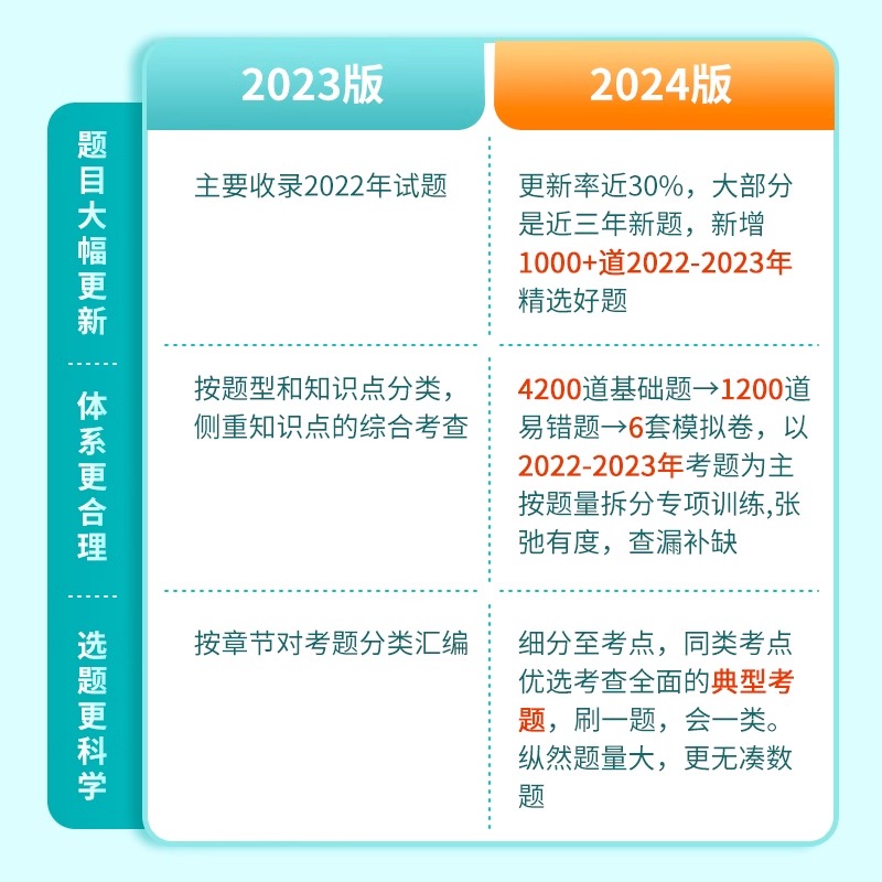 华图事业单位编制考试资料2024公基6000题综合公共基础知识刷题库用书教材公基6千题江苏山东四川吉林贵州河南北湖南福建安徽广东 - 图0