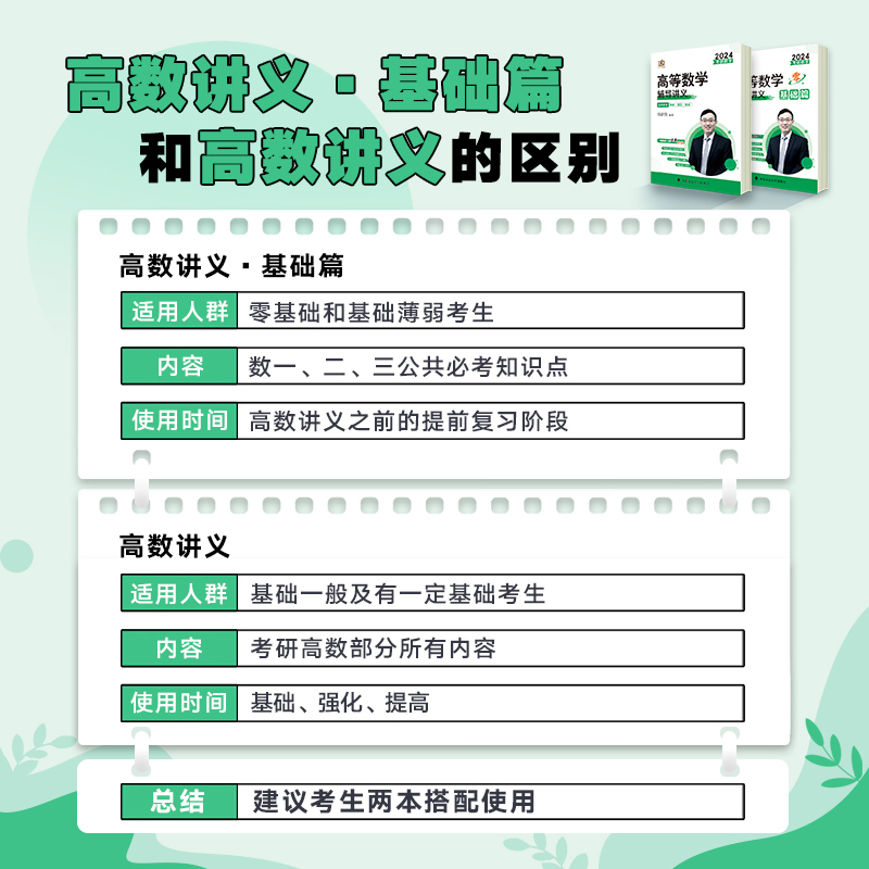 2024考研数学汤家凤接力题典1800题24考研数学一二三提高强化讲义高分突破180题汤家凤1800题高数辅导讲义零基础线性代数概率讲义 - 图0