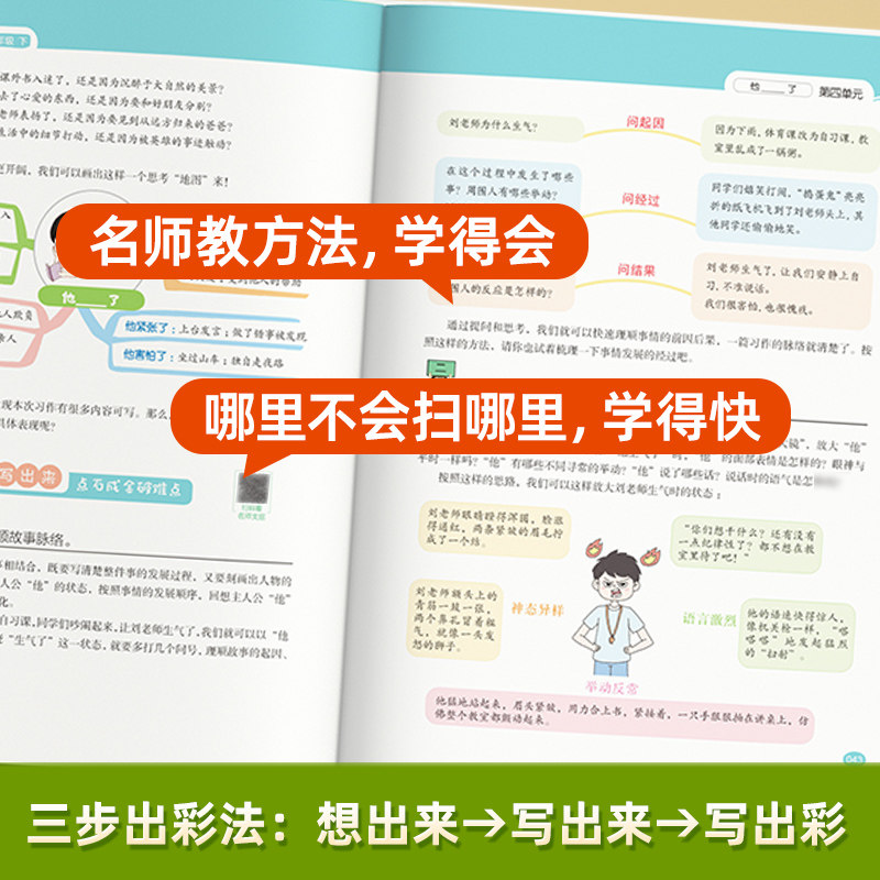 2024春教材帮同步作文五思法阅读训练小学作文同步训练一二三四五六年级上下册小学同步作文写作技巧范文指导讲解五感法作文素材