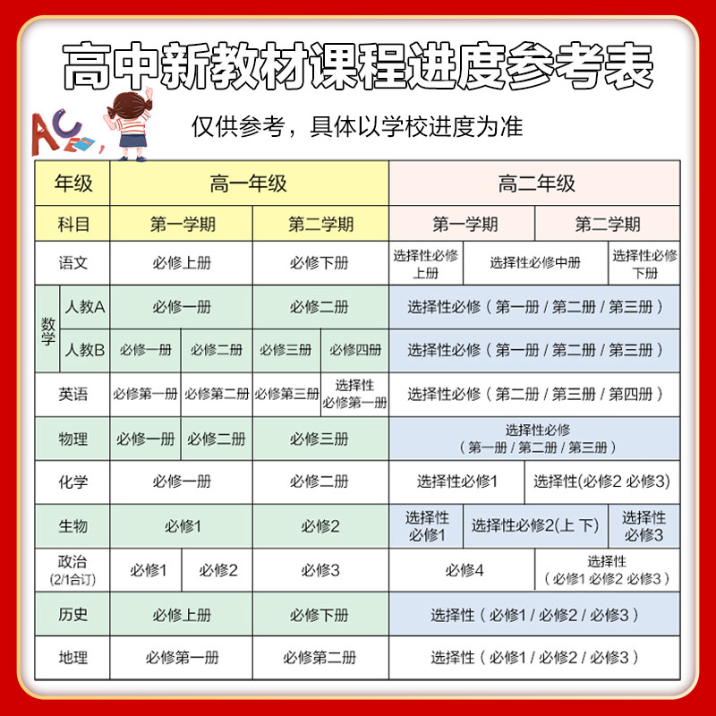 新版新教材五三全优卷高中高一高二上下册试卷53全优卷数学物理化学生物地理政治选择性必修一二三同步单元测试卷必刷题全套 - 图0