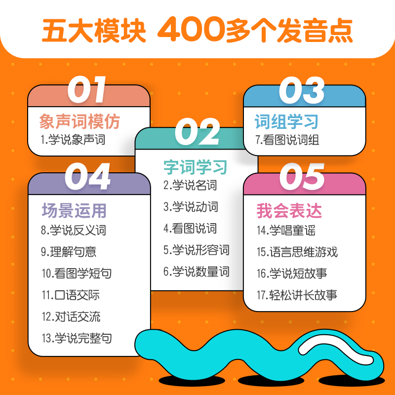 会说话的早教宝宝学说话有声书婴儿语言启蒙绘本训练开口儿童0-1-2-3岁手指点读认知发声书撕不烂书籍幼儿一到两三岁有声读物 - 图2