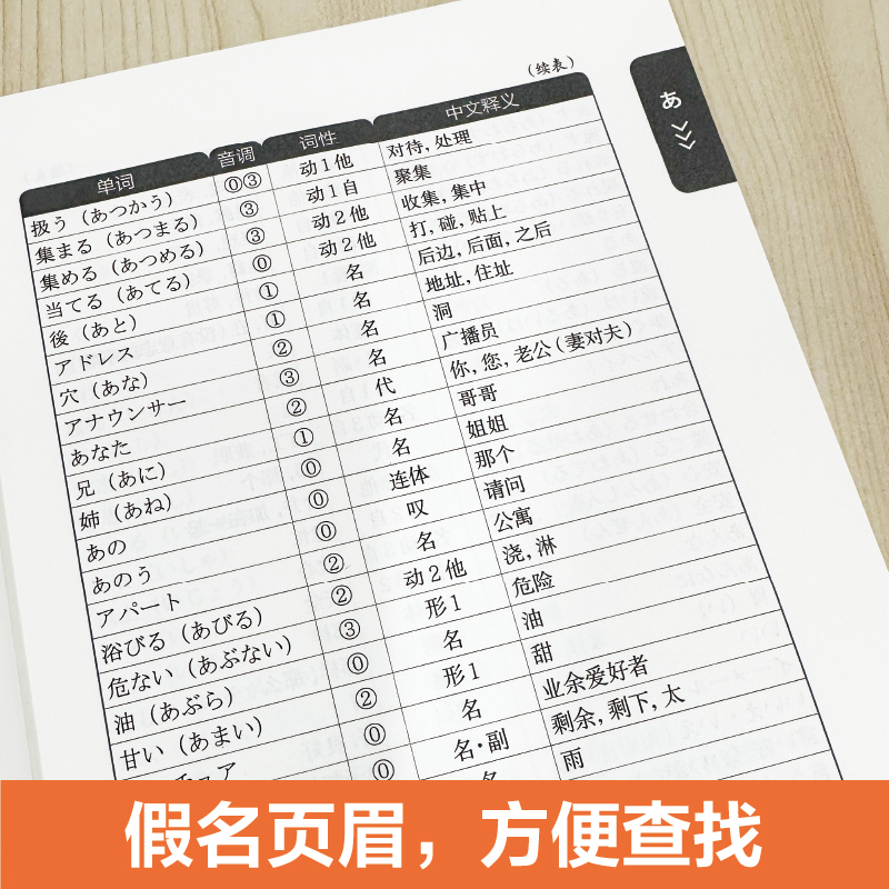 【正版】大学日语四六级考试考纲词汇手册（附赠音频） - 图3
