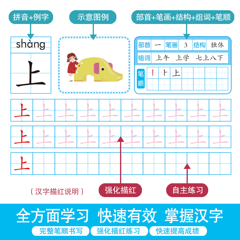 幼小衔接幼儿园铅笔数字描红本0-10-20-50到100 拼音汉字笔画笔顺偏旁幼儿初学者26个英语字母中大班学习教材每日一练学前班练字帖 - 图0