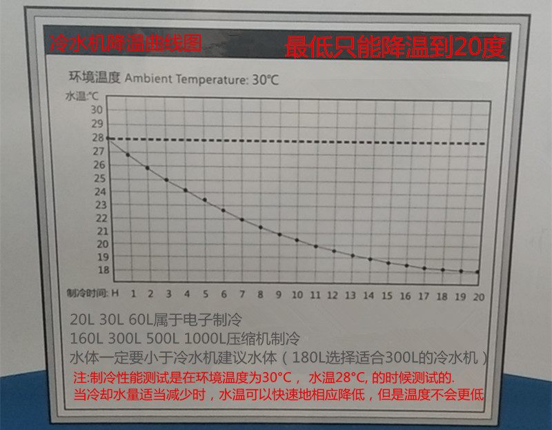 奥凌冷水机淡海水珊瑚鱼缸水族制冷机水冷降温制压缩机温控冷水器