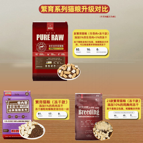 benefits倍内菲猫粮13kg新款繁育幼猫成猫增肥营养天然冻干生骨肉 - 图1