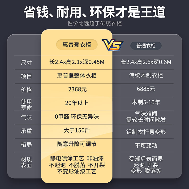 惠普登开放式衣柜定制卧室步入式挂墙式金属衣帽间环保砌墙衣柜子 - 图2