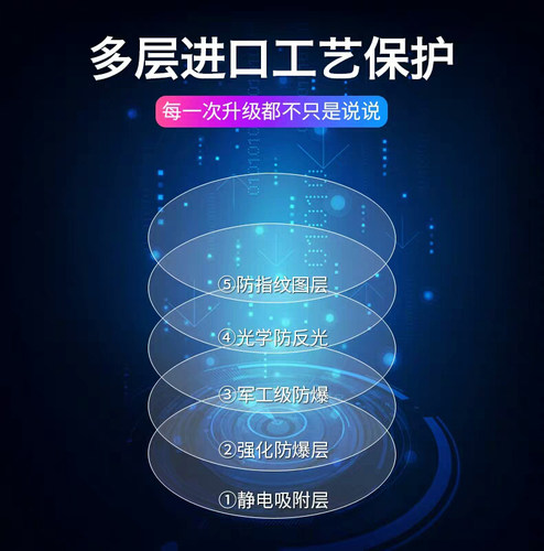 适用于卡西欧GM-5600表圈膜小方块钢化膜表框膜GBX-100手表膜贴膜 - 图2