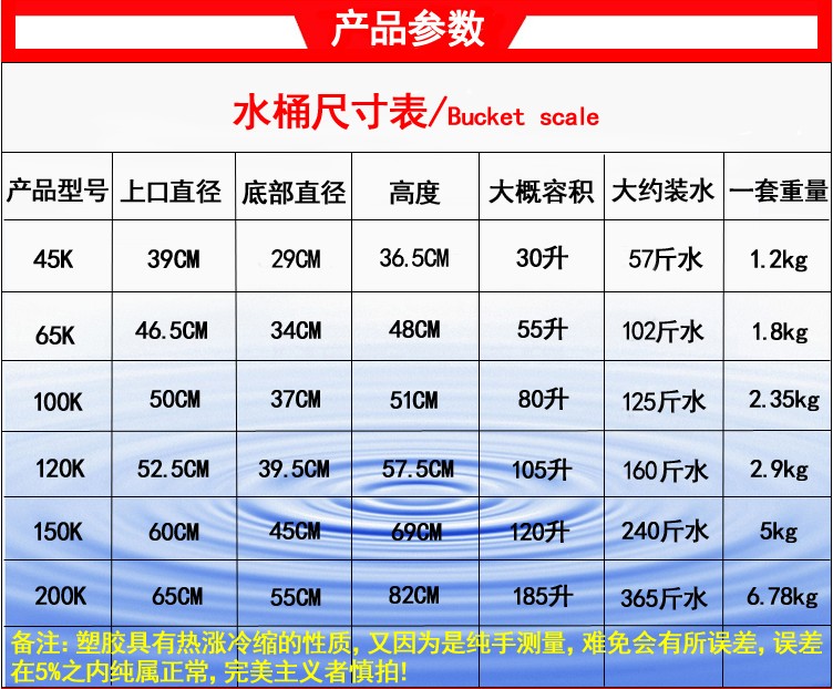 加厚塑料大水桶储水桶食品级带盖酿酒桶塑胶桶楼道垃圾桶蓝白圆桶-图0