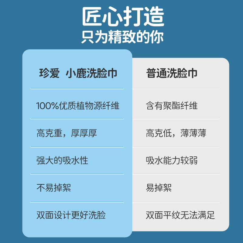 珍爱洗脸巾一次性男女加厚棉柔巾洗面擦脸巾干洁面抽取式家庭装 - 图1