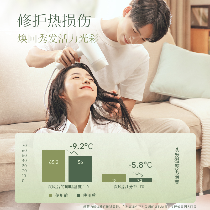 丝芬护发精油亮泽修护青刺果发油 丝芬护发精油