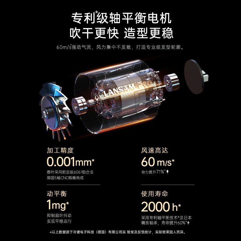 高珀零速龙卷风自动卷发棒直发器等离子护发速干家用高速吹风机,淘宝优惠券,粉丝福利购,淘宝优惠卷