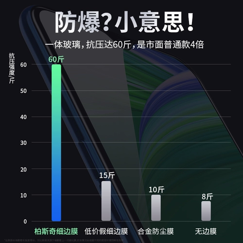 Oppo K1 Memdered Film A5 Mobile Phonle Film A9 Полно -экрановый Realme Q Cover realme x hd realmex Youth Edition модернизировано с большим окном Fine Edge K1 Blue Light A9 No White Edge A5 A5