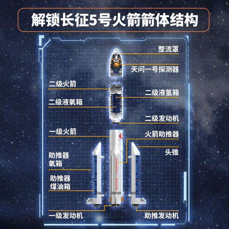 中国航天火箭长征5号空间站宇宙飞船月球车摆件拼装模型儿童玩具 - 图0