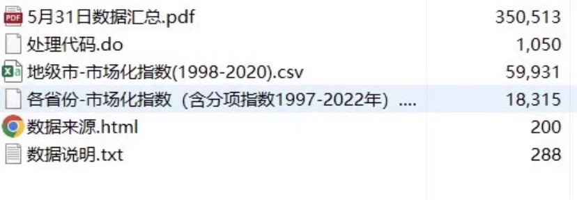 地级市市场化指数 各省份1997-2022年 地级市1998-2020年 - 图0