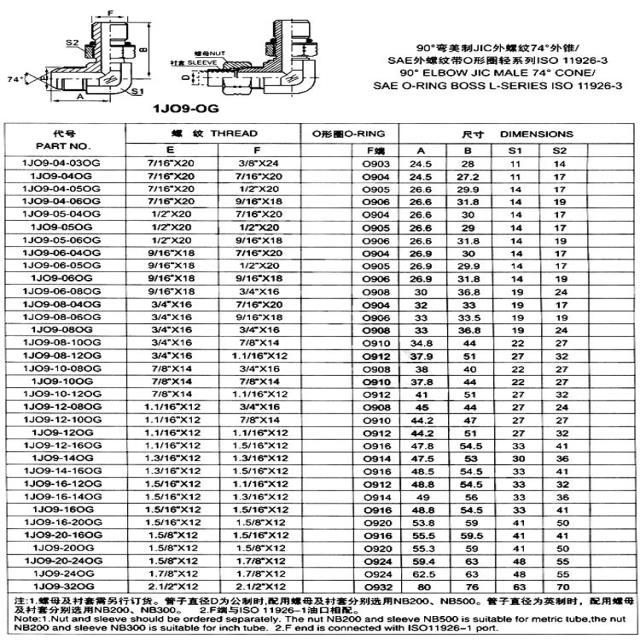 1JO9伊顿液压接头90度美制JIC外螺纹74度外锥可调向直角O型圈密封 - 图1