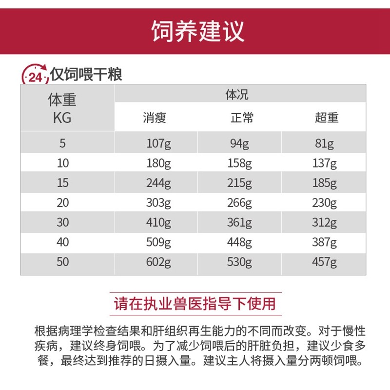 皇家HF16成犬肝脏处方粮急慢性保护肝炎黄疸肝衰竭损伤腹胀水狗粮 - 图2