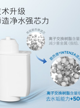 Brita碧然德咖啡机专用净水滤芯适用于Neff博世Gaggenau西门子