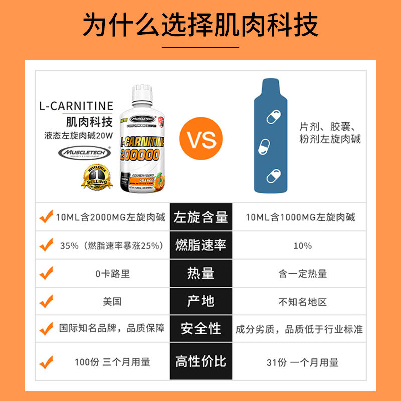  炫活力保健品左旋肉碱