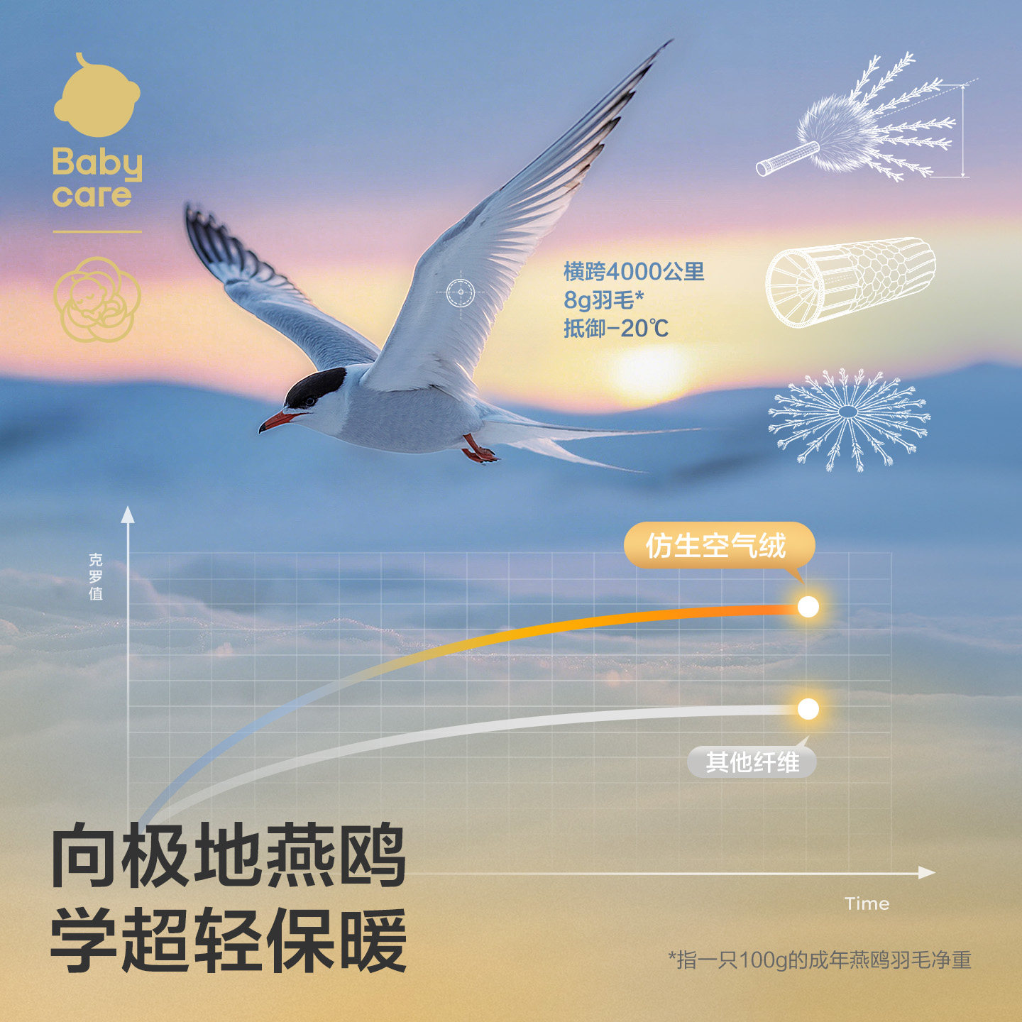 babycare夹棉儿童外套婴儿男童女童外套宝宝绵羊毛外套秋冬季保暖,淘宝优惠券,粉丝福利购,淘宝优惠卷