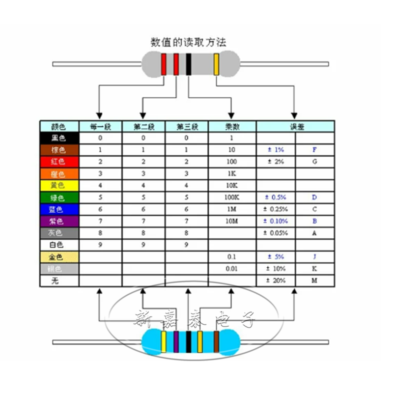 5W碳膜电阻 5%四色环直插电阻1.8K欧姆 2K 2.2K 2.4K 2.7K 3K包邮 - 图1