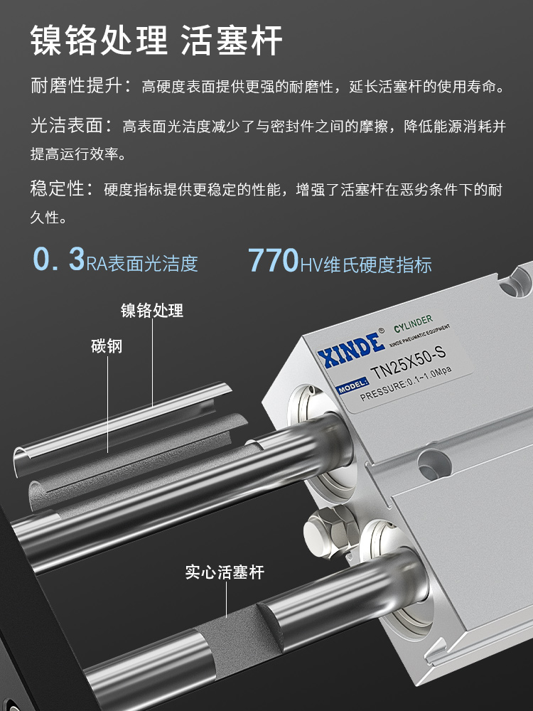 S双杆气缸DA20大6010/推//*12T/50/150力5双轴32/8/30///400-TN70 - 图1