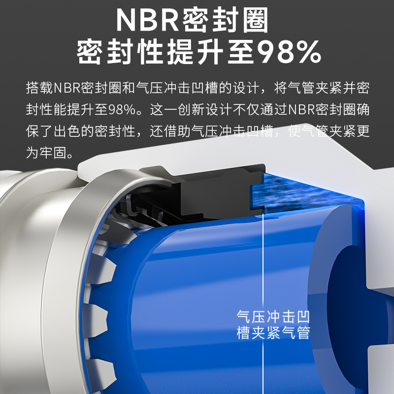 气动气缸快速插管接头可调节流阀SL4-M5/6-01/8-02/10-03/12-04全