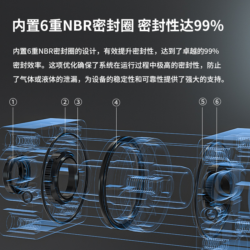 亚德客型标准气缸SC100X25X50X100X150/175/200/300/400-S - 图1