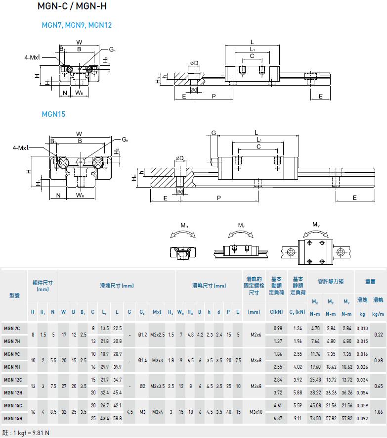 微型导轨滑块MGN7 MGN9 MGN12 MGN15C H方滑块加长方滑块-图1