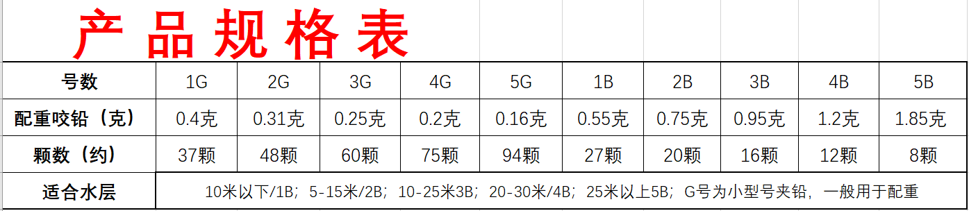 Kase凯思普通开口咬铅夹铅矶钓筏钓配重咬铅浮游矶钓小配件不伤线 - 图2