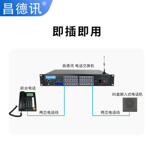 酒店客房程控电话交换机1进8出PABX2进8出电话分线器2进16出IVR语音导航彩铃上传4进16出6进32出昌德讯ME - 图3