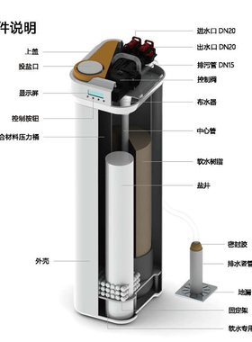 alikes/爱尼克斯家用中央软水机