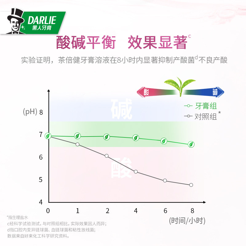 黑人茶倍健初萃茶白桃果味去黄牙膏 darlie黑人牙膏