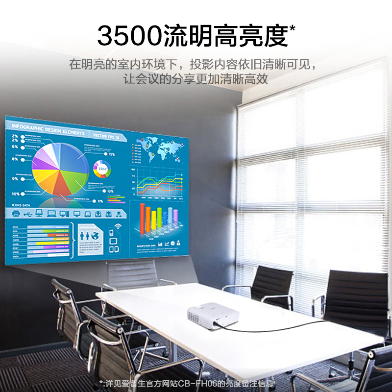 Epson爱普生投影仪CB-FH06办公商务商用教学家用3500流明高流明高亮度培训会议教育远程上课CB-U05升级款 - 图1