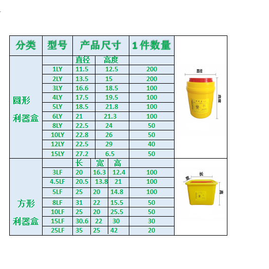 利器盒一次性圆形锐气盒医院用医疗废物垃圾桶黄色针头废弃桶1升 - 图2