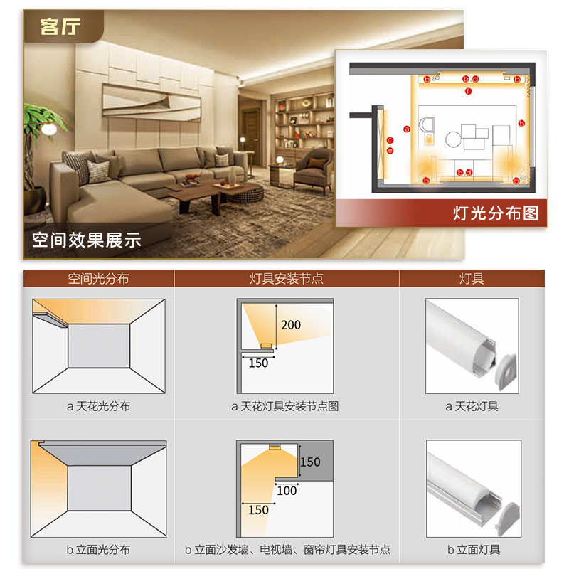 全景光设计间接照明设计全书+住宅空间人体工程学尺寸指引全2册室内灯光设计教程家居装修全屋智能照明实操手册 室内设计师参考书