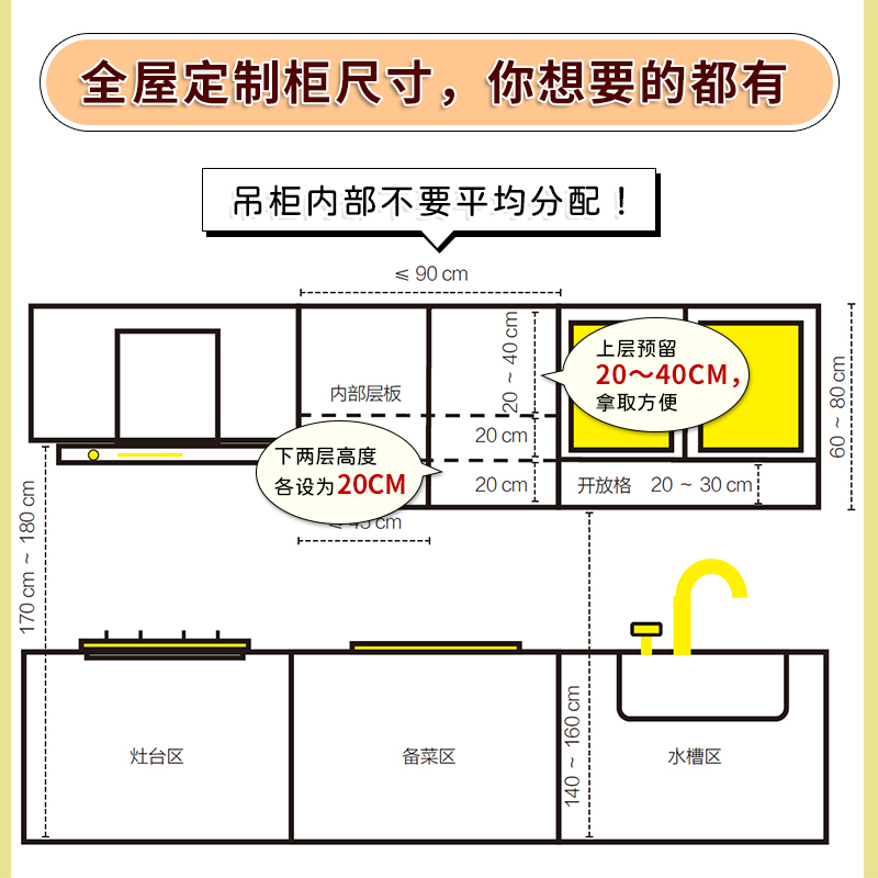 装修常用数据手册:空间布局和尺寸尤呢呢室内设计装修效果图人体工程学家具尺寸资料手册水电装修数据图例家装设计室内装饰书籍-图2