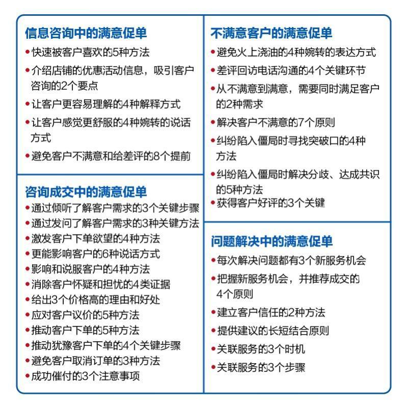 现货正版电商客服快速成交实战手册:高满意度+高好评率+高转化率+高客单价张烜搏管理畅销书图书籍人民邮电出版社9787115563187 - 图1