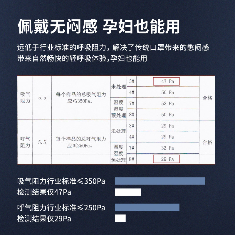 3d立体防尘n95防雾霾pm2.5口罩 breazwell松研口罩