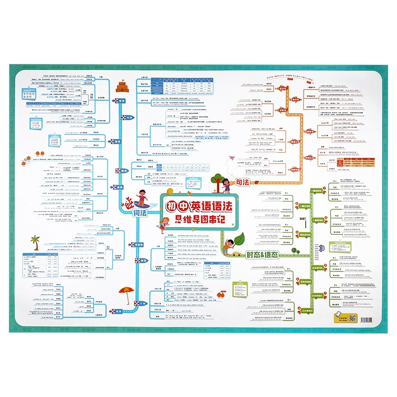 初一英语语法思维导图挂图专项速记知识视频讲解八大时态大全墙贴-图3